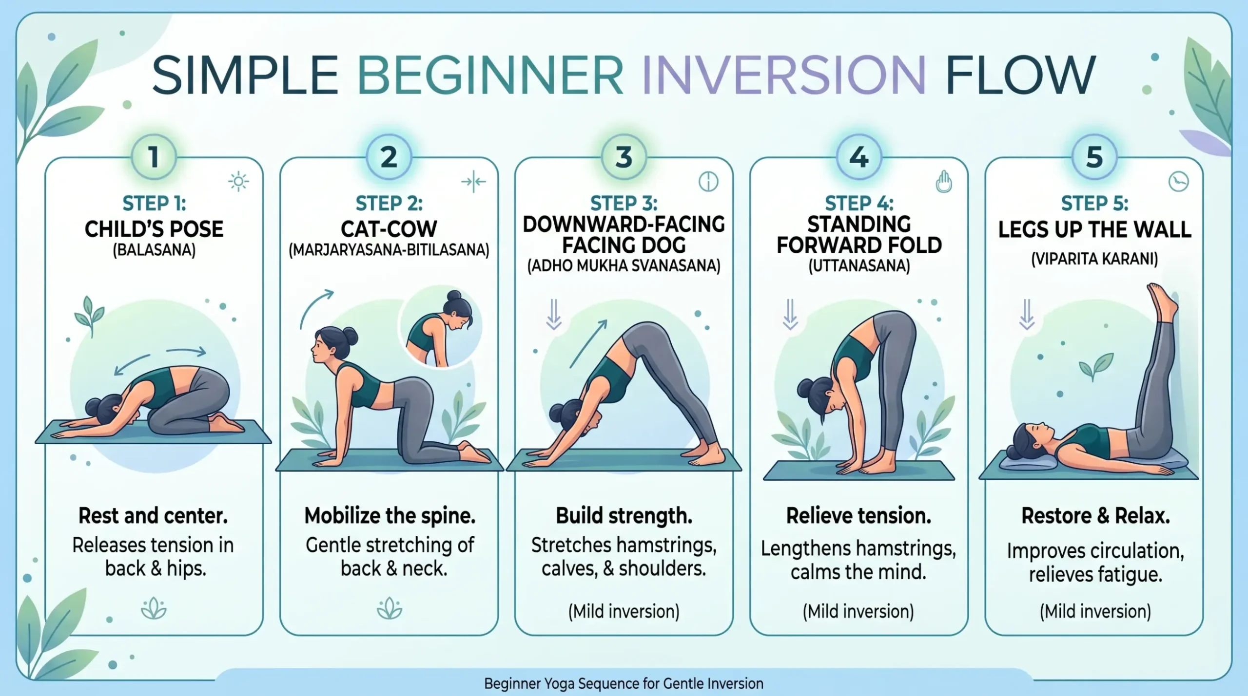 Inversion Variations Yoga Beginner to Advanced | Yoga Points