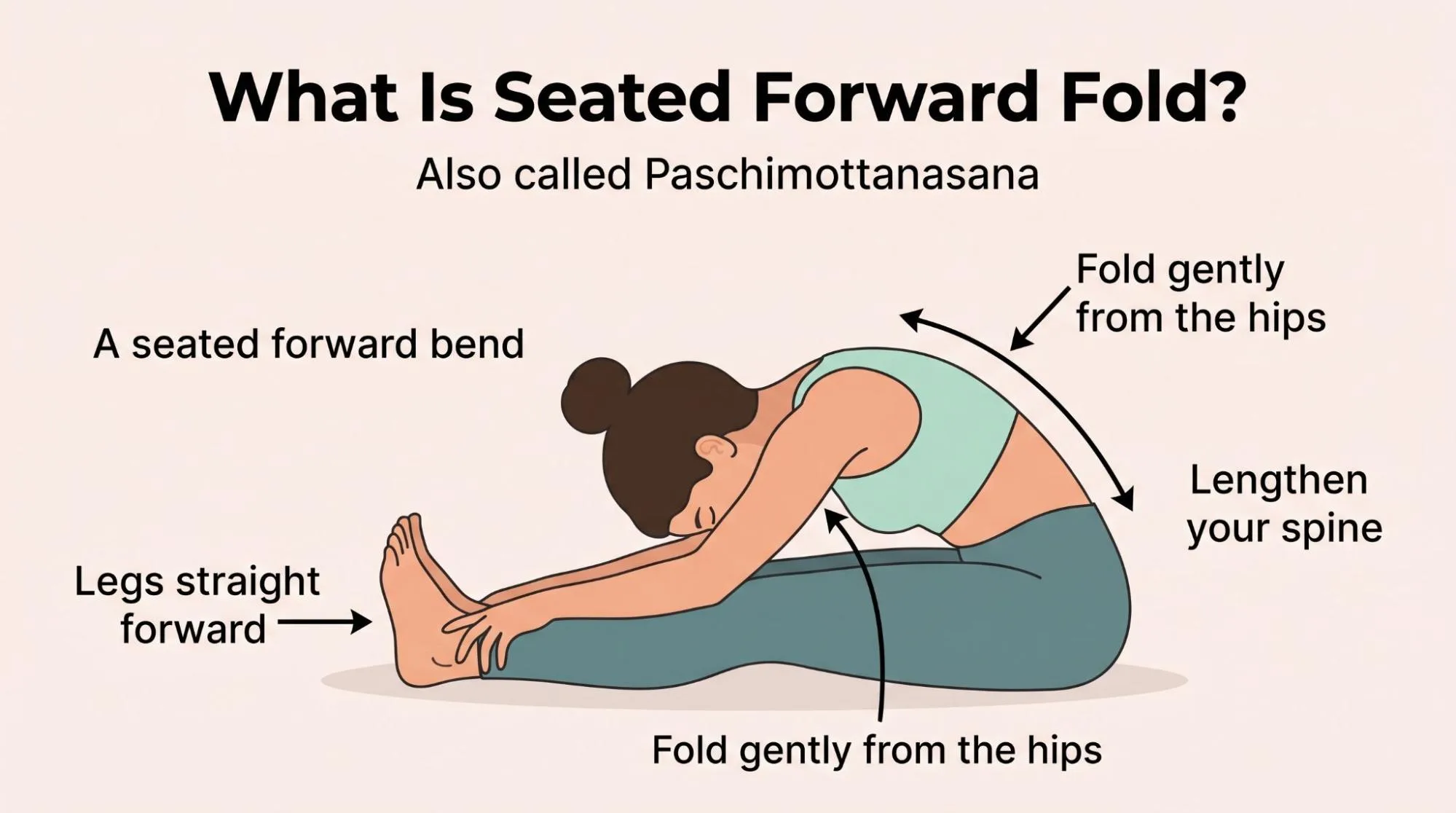 Seated Forward Fold Yoga Step by Step: 7 Easy Beginner Tips