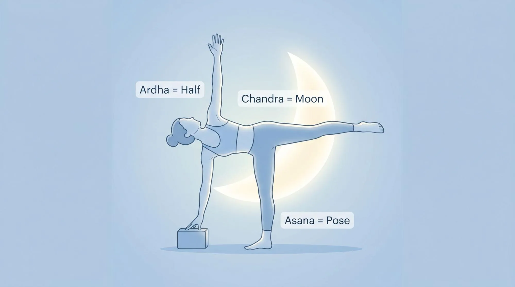 Half Moon Pose yoga posture showing beginner-friendly balance, hip opening, and proper body alignment.