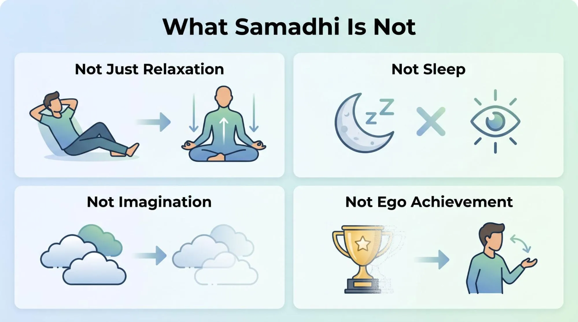 What Is Samadhi in Yoga Explained: 7 Powerful Stages