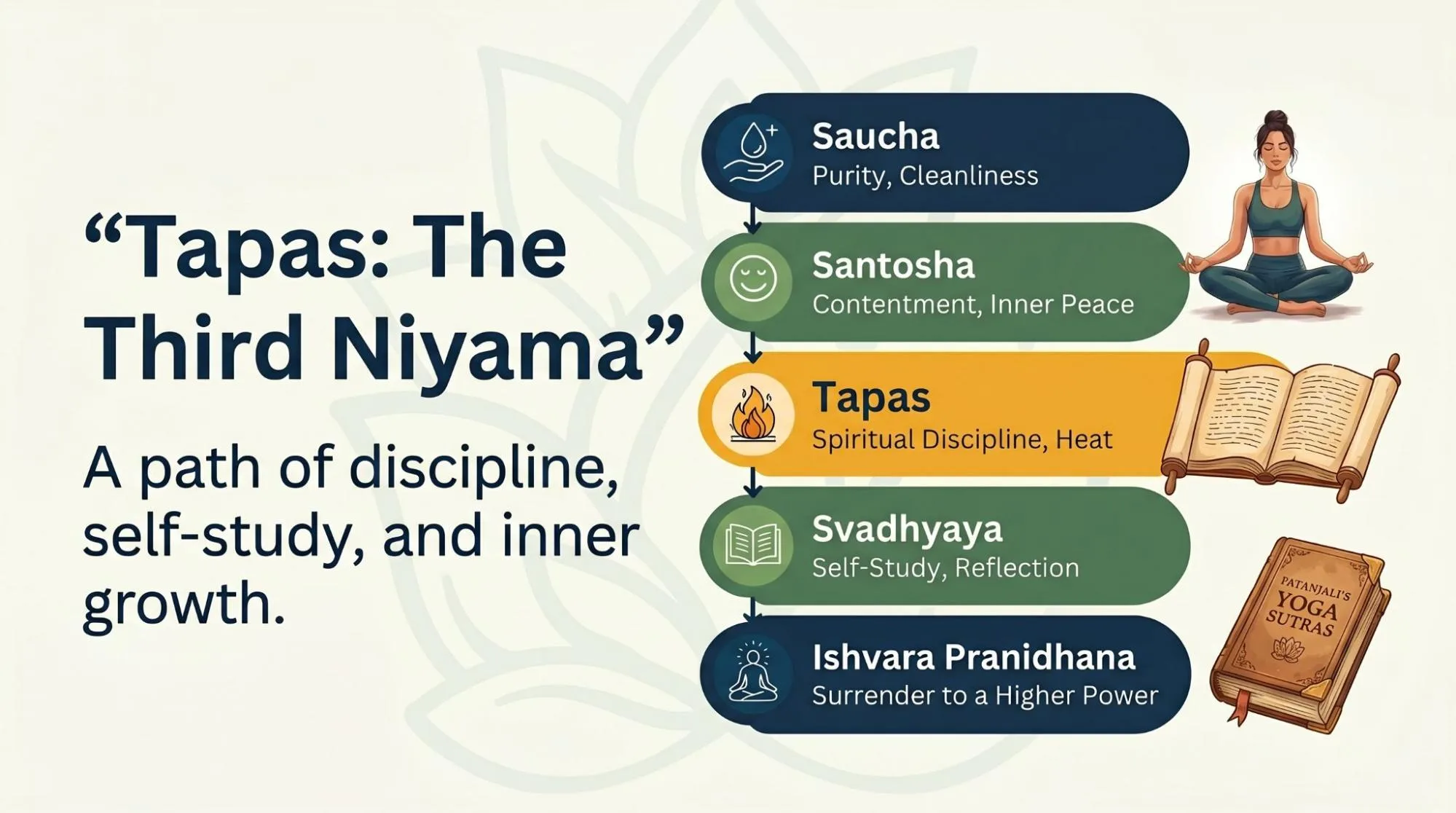 Tapas Yoga Meaning Self Discipline: 7 Simple Ways to Build Inner Fire