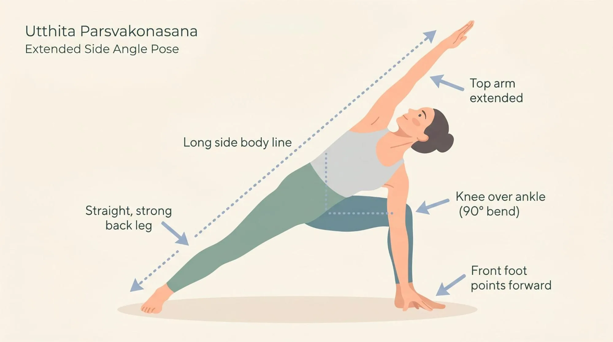 7 Extended Side Angle Pose Benefits for Better Balance