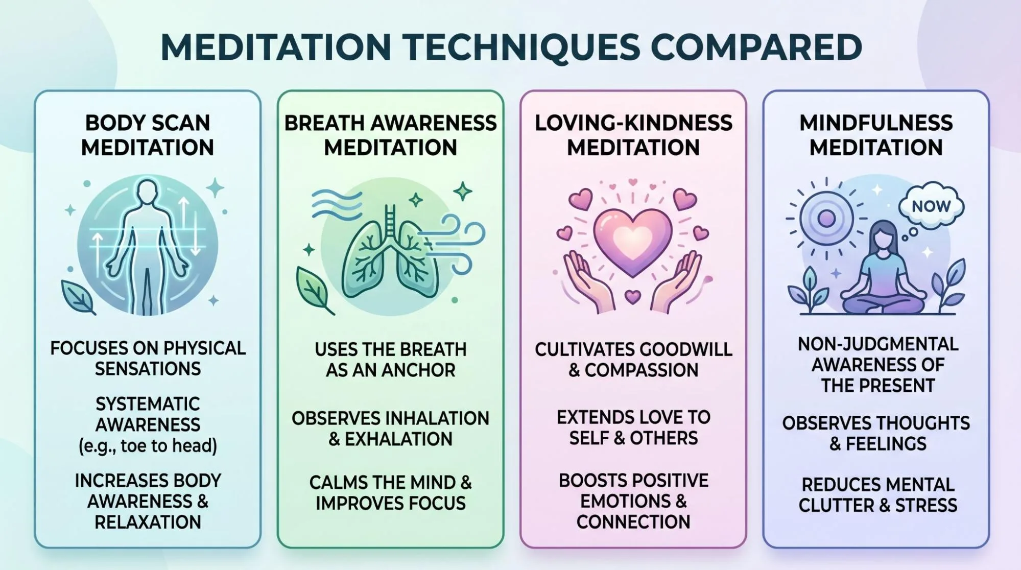 body scan meditation benefits