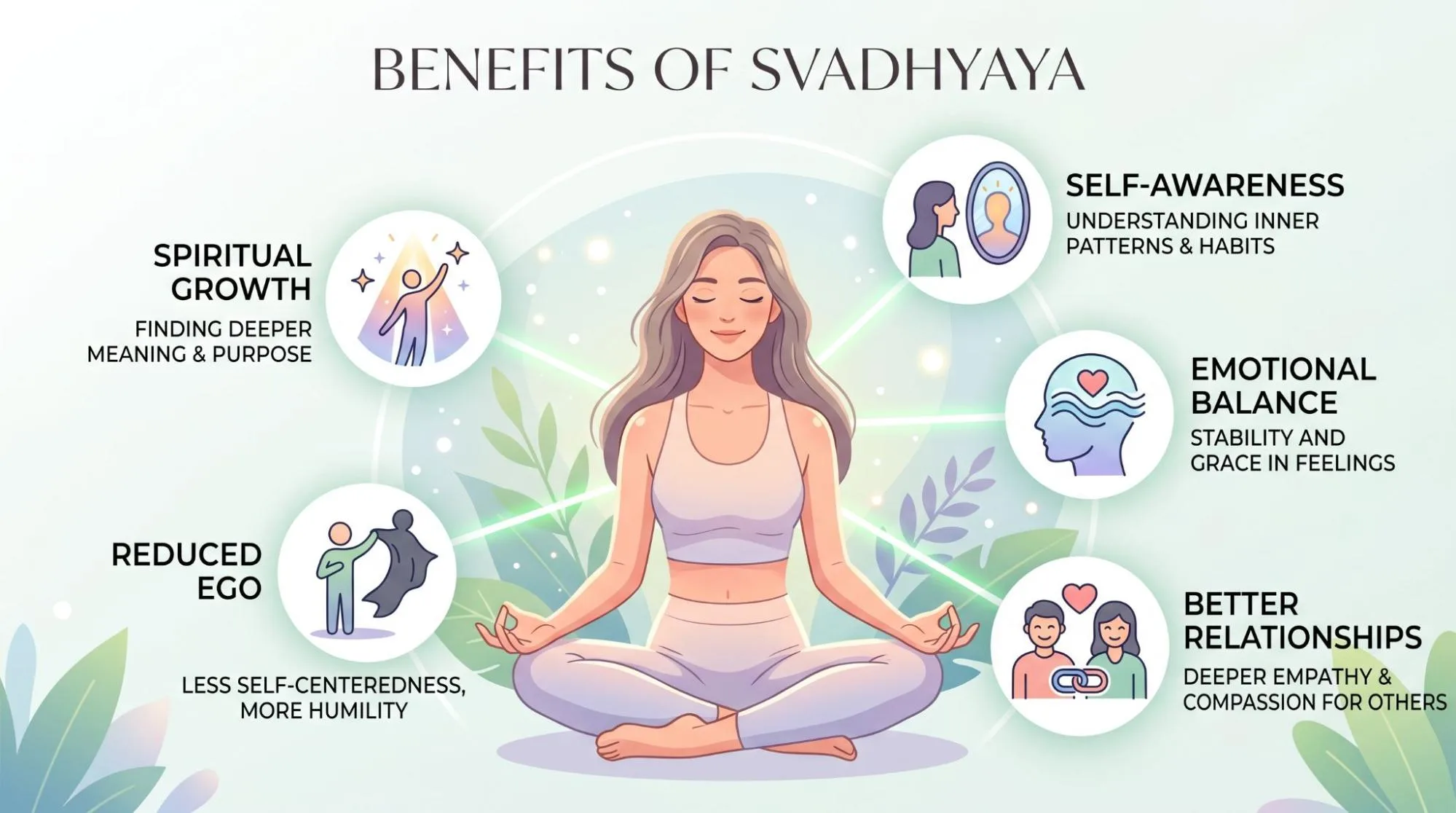 Svadhyaya Self Study Yoga Meaning: 7 Powerful Ways to Practice
