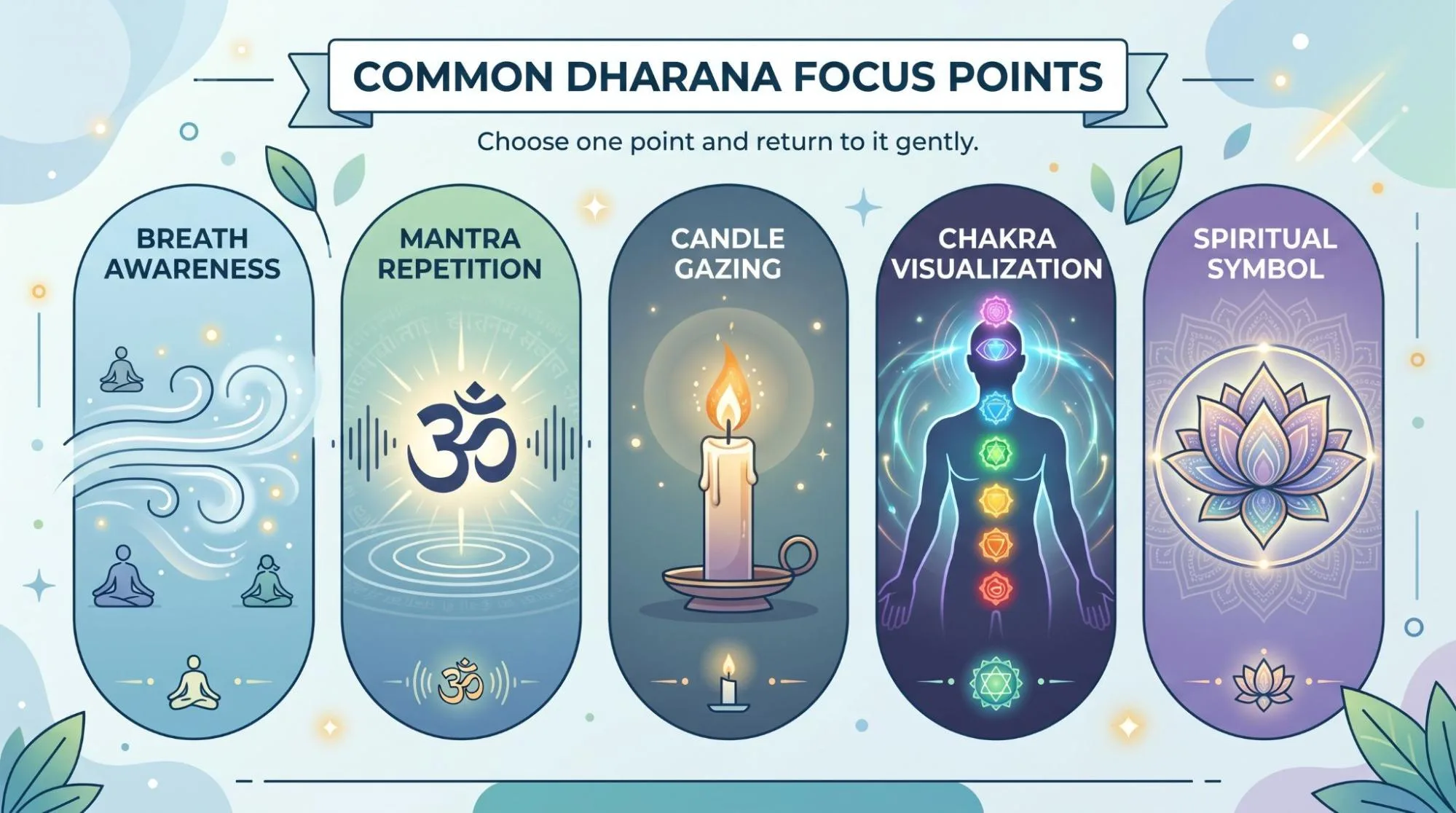 What Is Dharana in Yoga? 6 Easy Steps to Build Focus