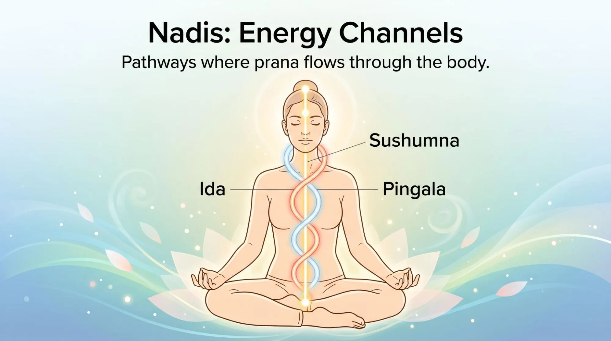 What Is Prana in Yoga and Meditation? 5 Powerful Facts