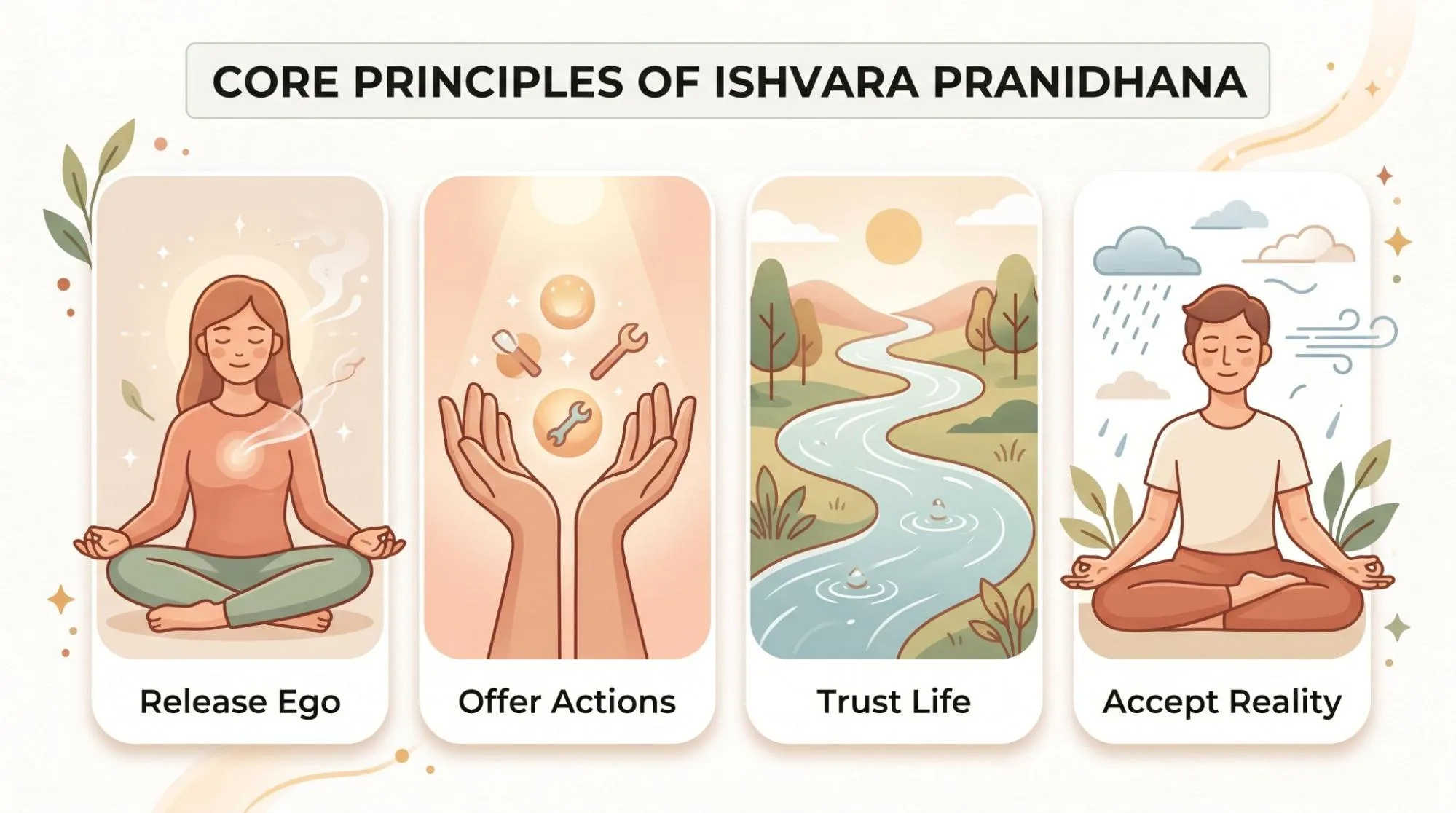 What Is Ishvara Pranidhana in Yoga? 7 Powerful Lessons