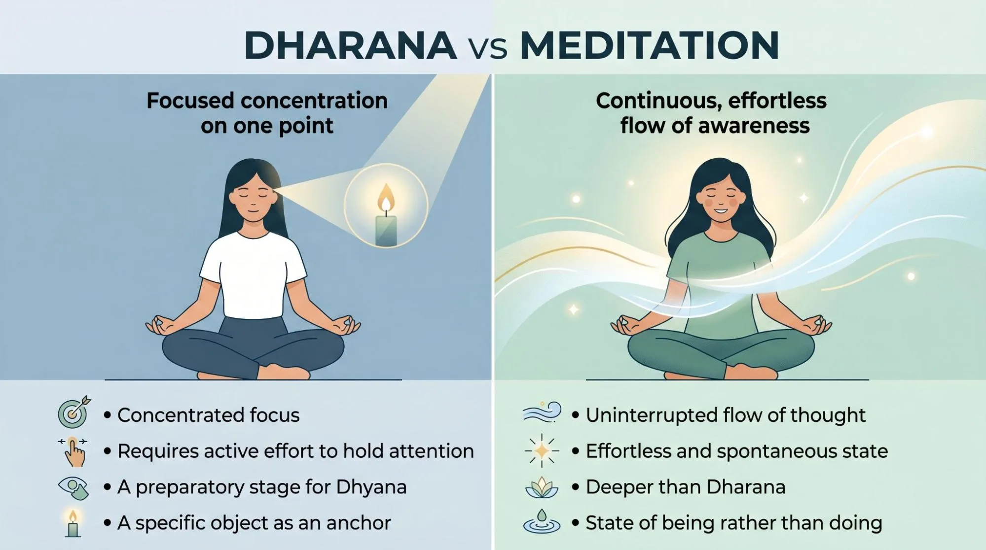 What Is Dharana in Yoga? 6 Easy Steps to Build Focus