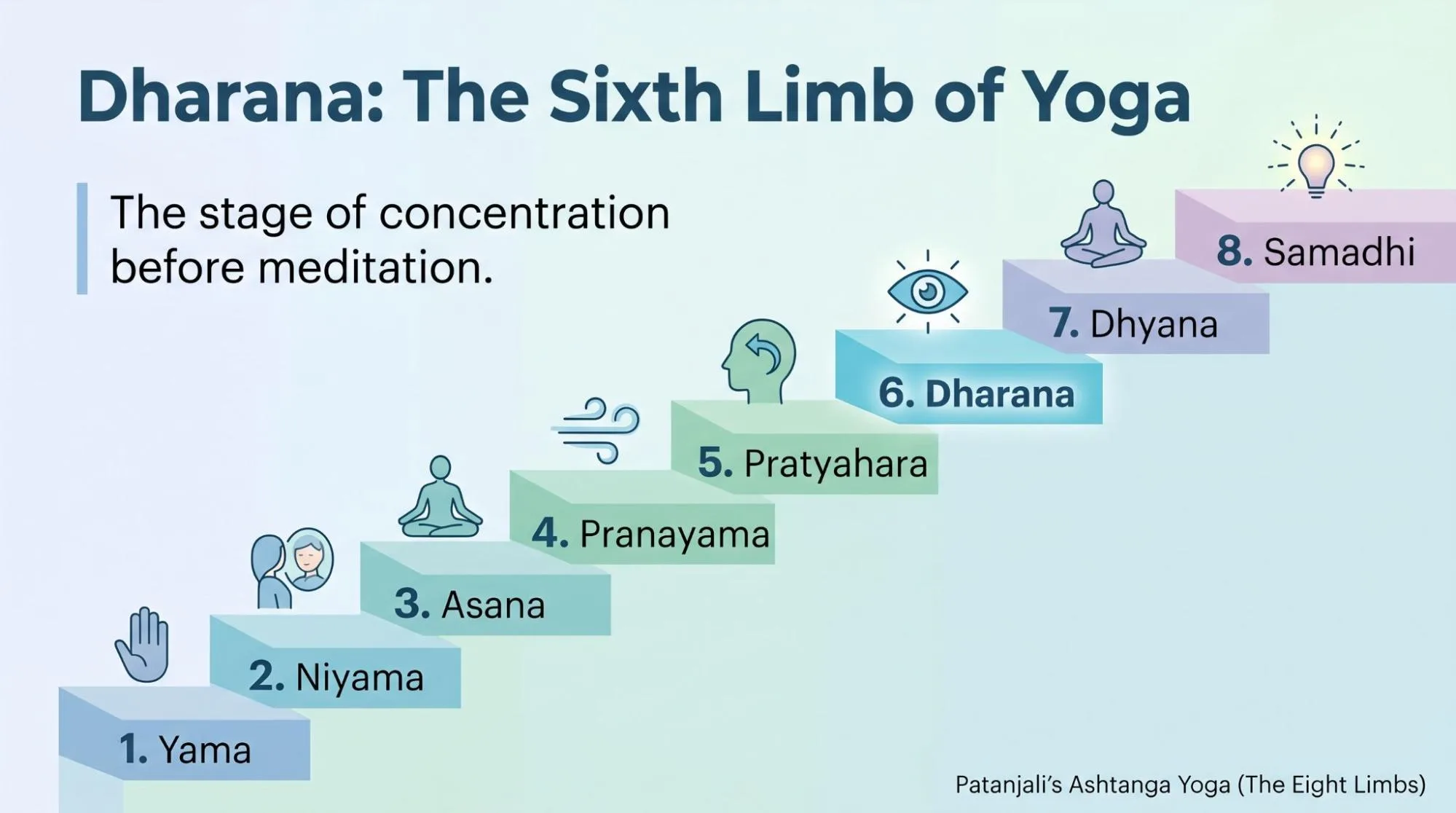 What Is Dharana in Yoga? 6 Easy Steps to Build Focus