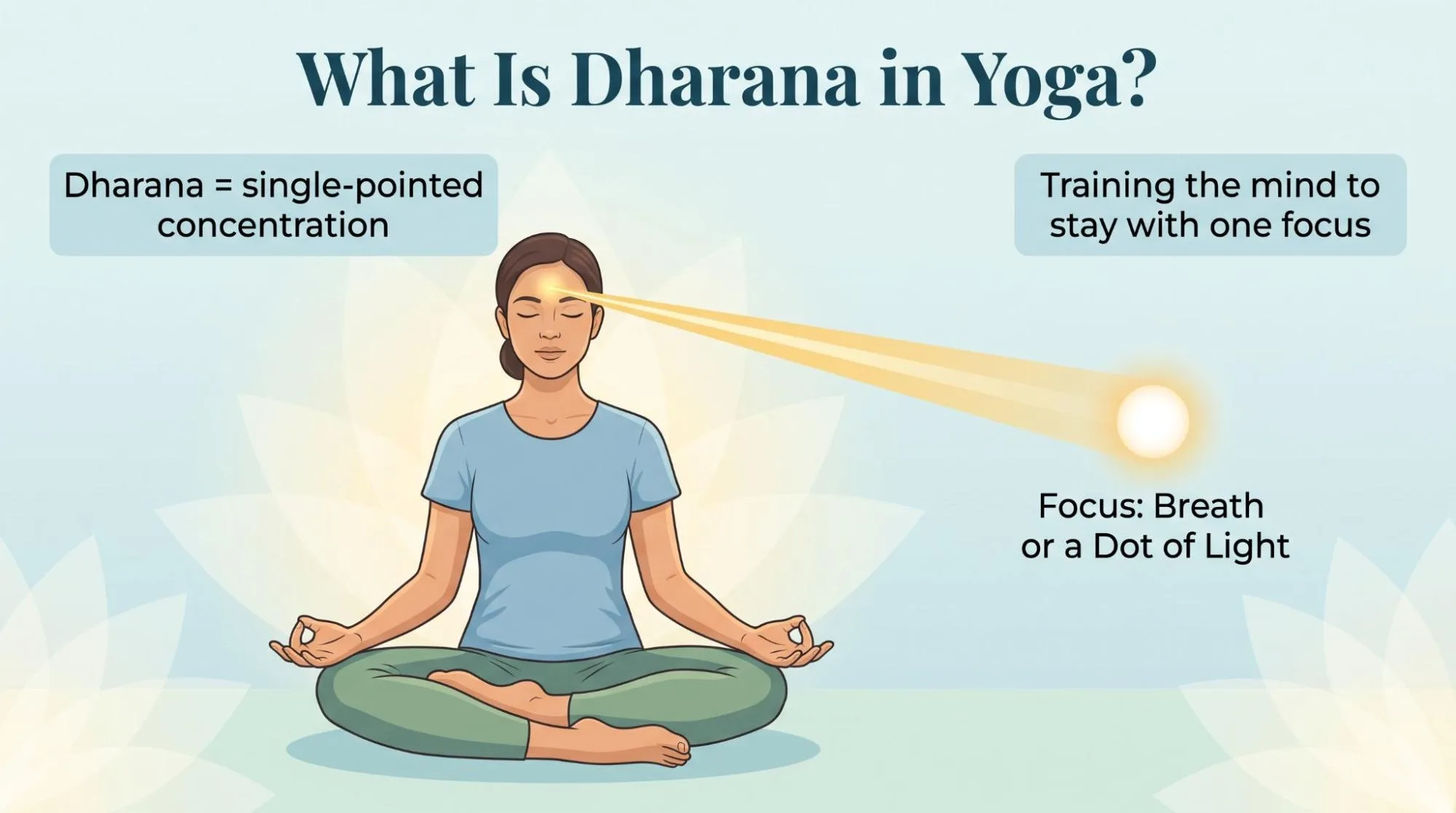 What Is Dharana in Yoga? 6 Easy Steps to Build Focus