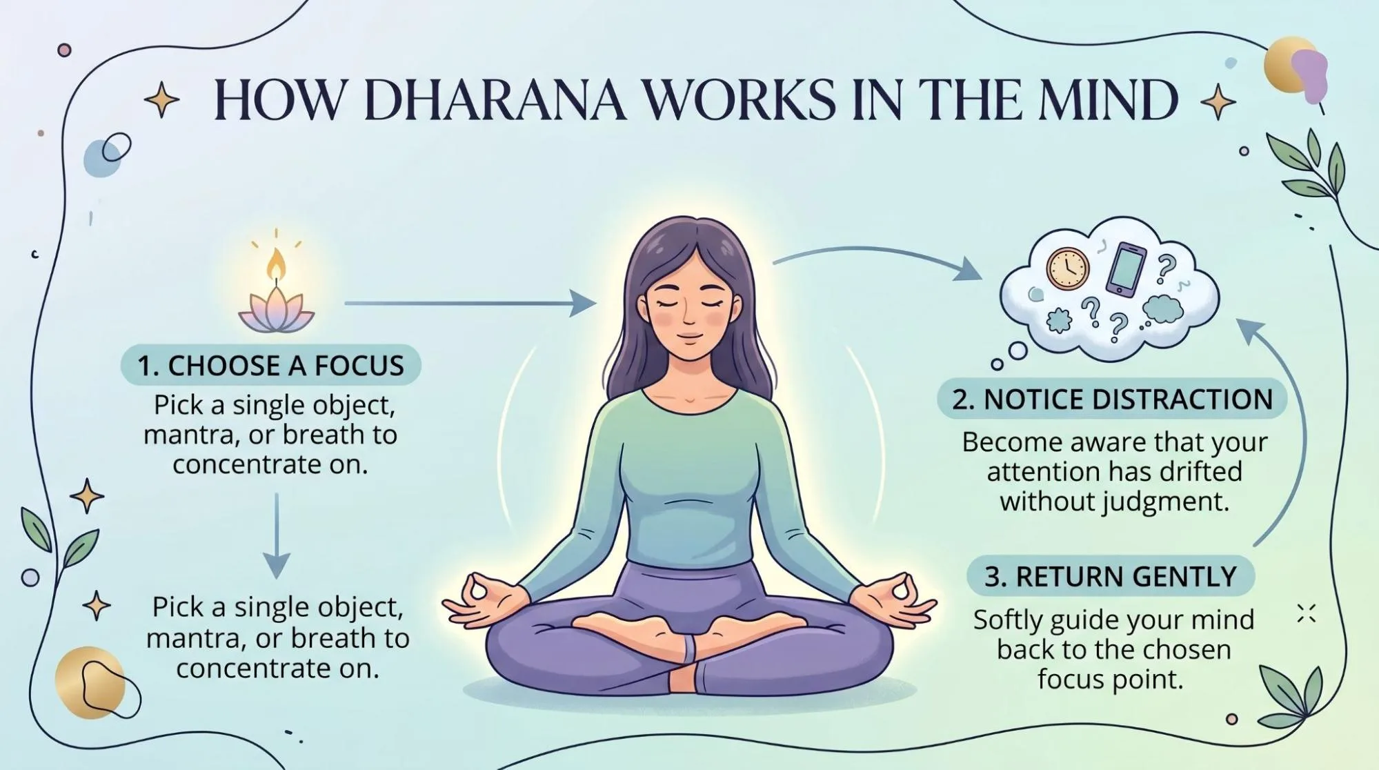 What Is Dharana in Yoga? 6 Easy Steps to Build Focus