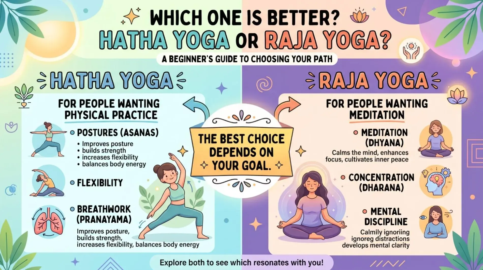 Difference Between Hatha and Raja Yoga: 7 Easy Points