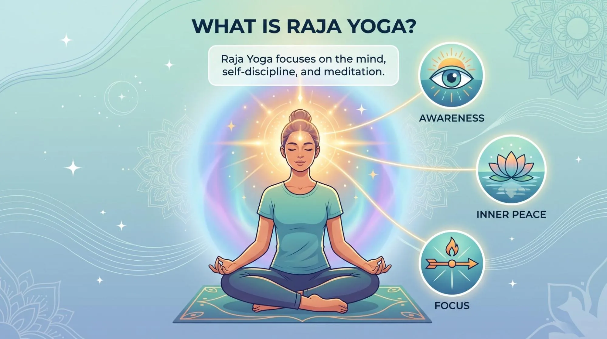 Difference Between Hatha and Raja Yoga: 7 Easy Points